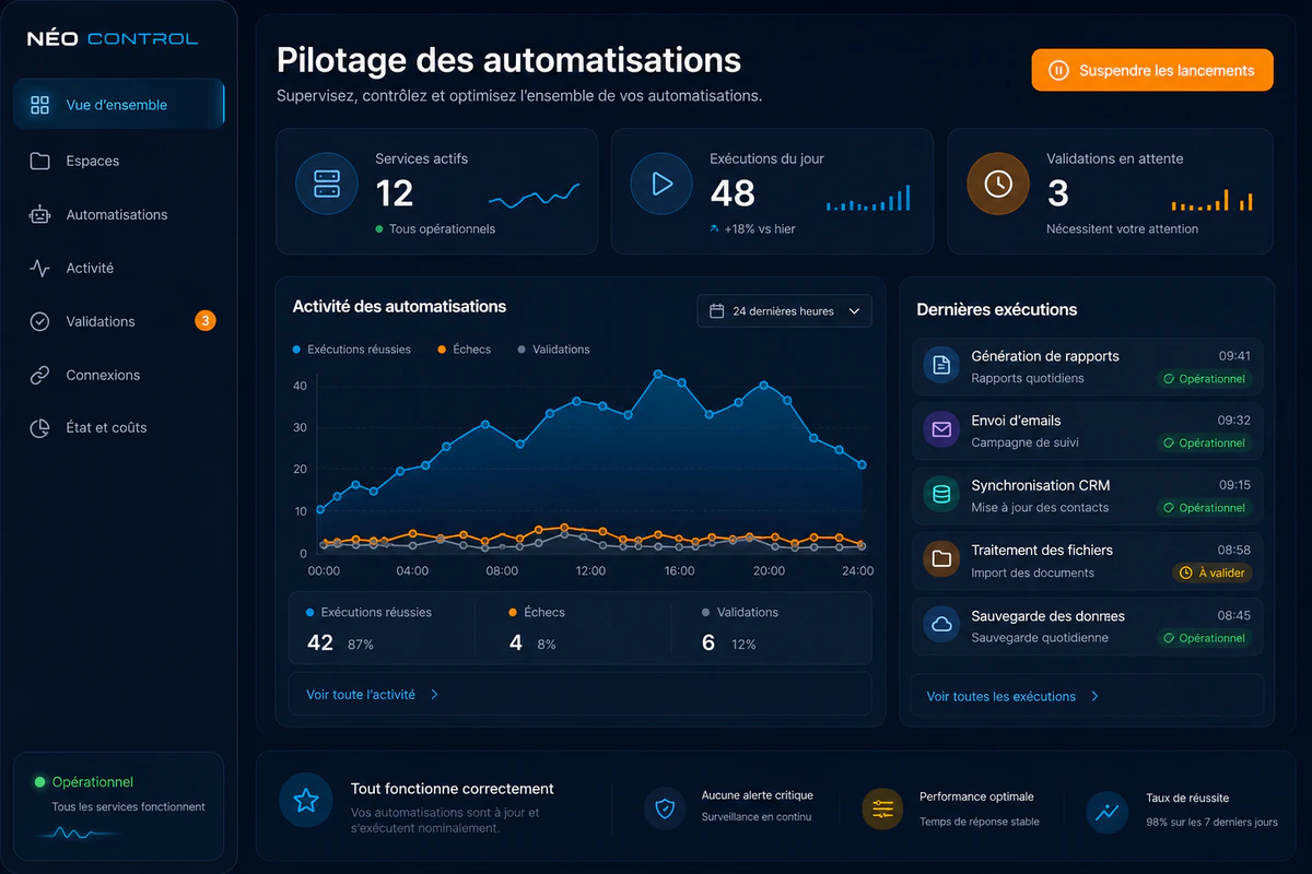 Interface de démonstration de Néo Control présentant le pilotage et le suivi des automatisations.